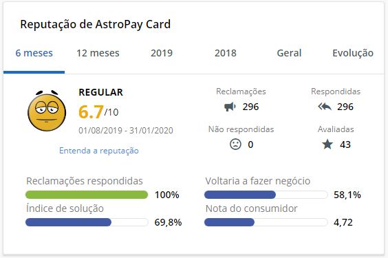 astropay reclame aqui