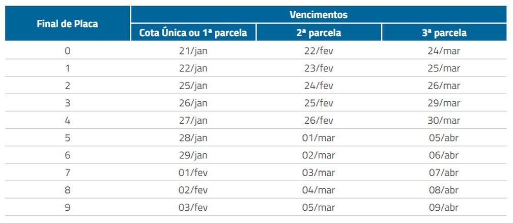 tabela vencimento ipva 2021 rj